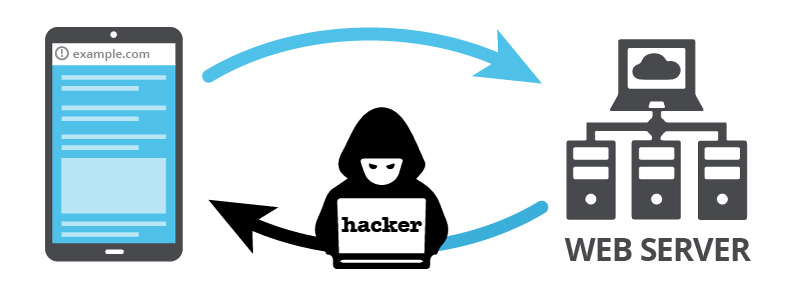 Hackers can easily spy on your site without HTTPS